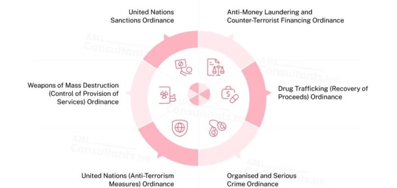 AML Laws for TCSPs in Hong Kong