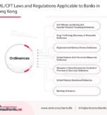 AML/CFT Laws and Regulations Applicable to Banks in Hong Kong 