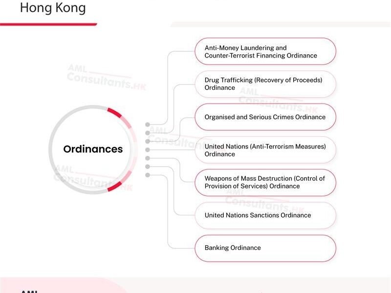 AML/CFT Laws and Regulations Applicable to Banks in Hong Kong 
