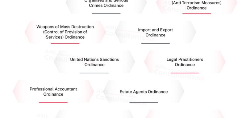 Core AMLCFT Ordinances
