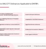 Core AML/CFT Ordinances Applicable to DNFBPs 