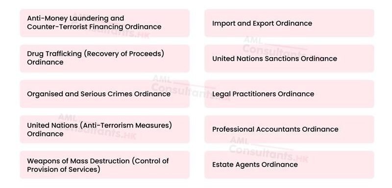 Core AML/CFT Ordinances Applicable to DNFBPs 
