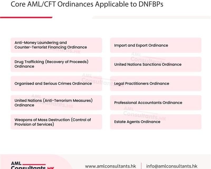 Core AML/CFT Ordinances Applicable to DNFBPs 