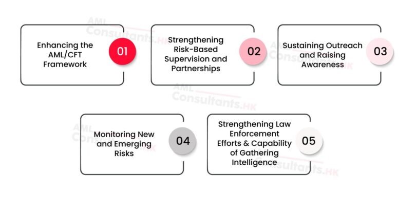 Key Hong Kong NRA Implications and Themes