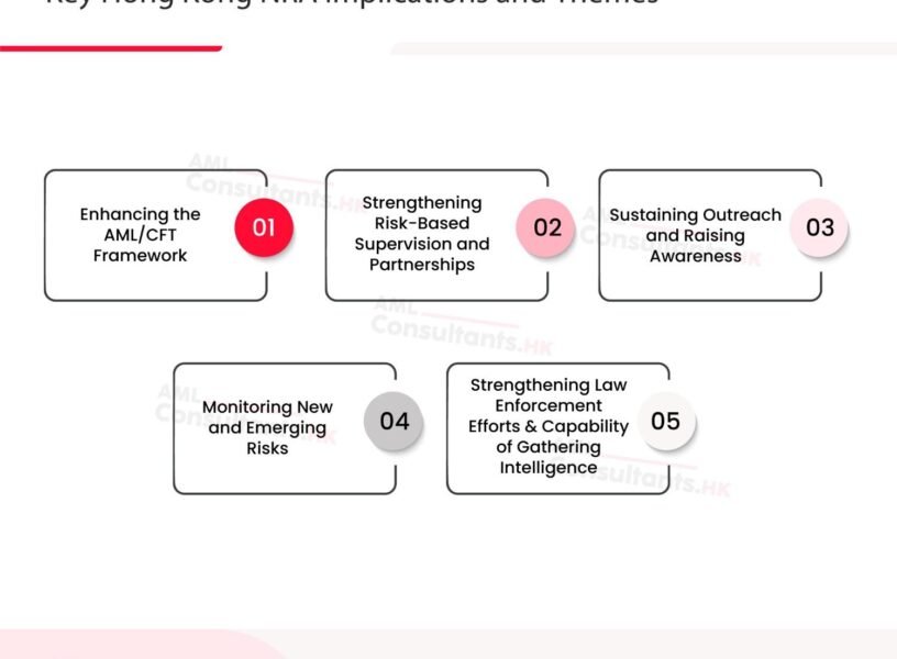 Key Hong Kong NRA Implications and Themes