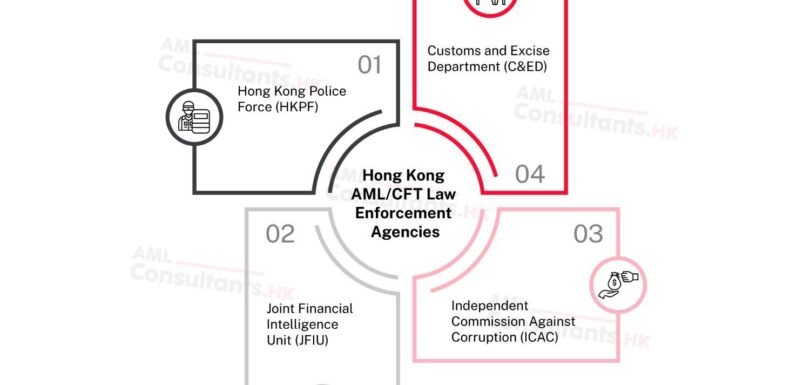List of AML/CFT Law Enforcement Agencies in Hong Kong