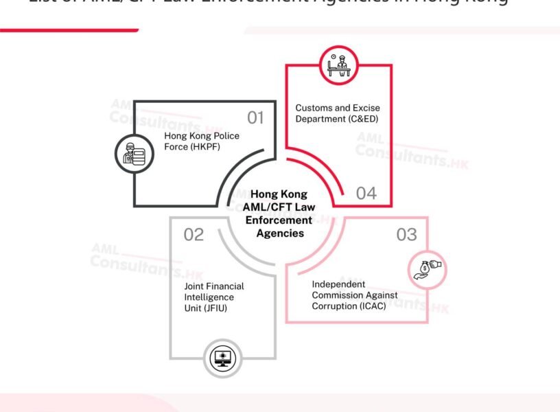 List of AML/CFT Law Enforcement Agencies in Hong Kong