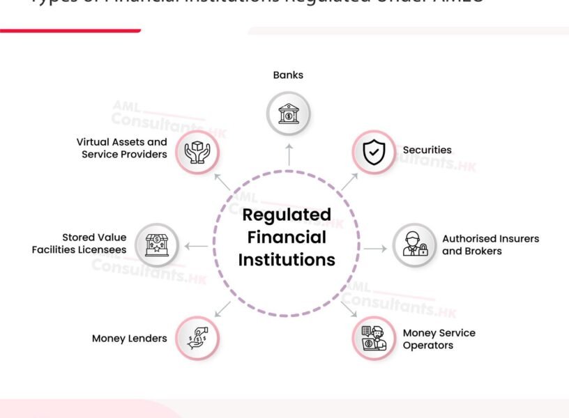 Types-of-Financial-Institutions-Regulated-Under-AMLO-w (1)