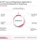 AML CFT Laws and Regulations Applicable to Banks in Hong Kong