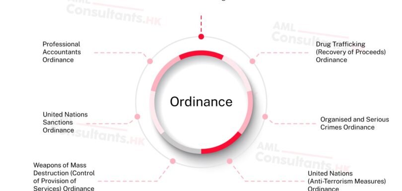AML CFT Laws and Regulations Applicable to Banks in Hong Kong