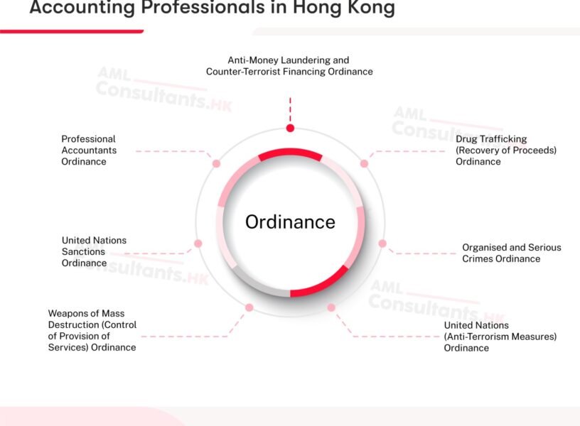 AML CFT Laws and Regulations Applicable to Banks in Hong Kong