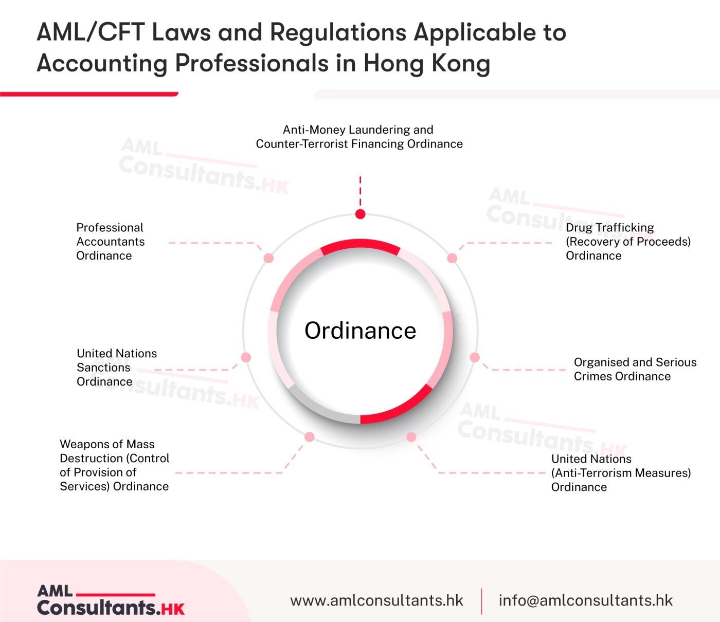 AML CFT Laws and Regulations Applicable to Banks in Hong Kong