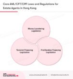 Core AML/CFT/CPF Laws and Regulations for Estate Agents in HK