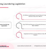 Money Laundering Legislation